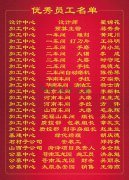 2015年度南宫NG28集团优异员工一览表