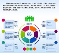 启动6S，，，，，，贯彻标准化