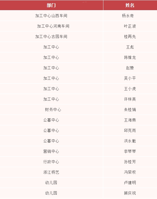 南宫NG28相信品牌的实力网址(中国)官网